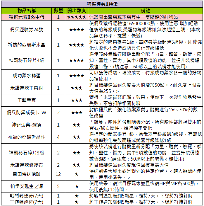 熱門元素契特價partii Funmily 歡樂派